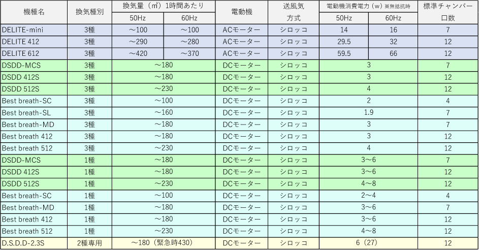 地中熱利用24時間換気システム 有限会社オカトミ